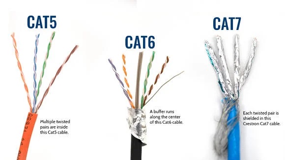 1. High Speed Cat 5 Net Cable detailed information by Union Power America Inc. - Union Power (Yangzhou)Co., Ltd. for Bulk Purchase and Corporate purchase contact us today(Description)