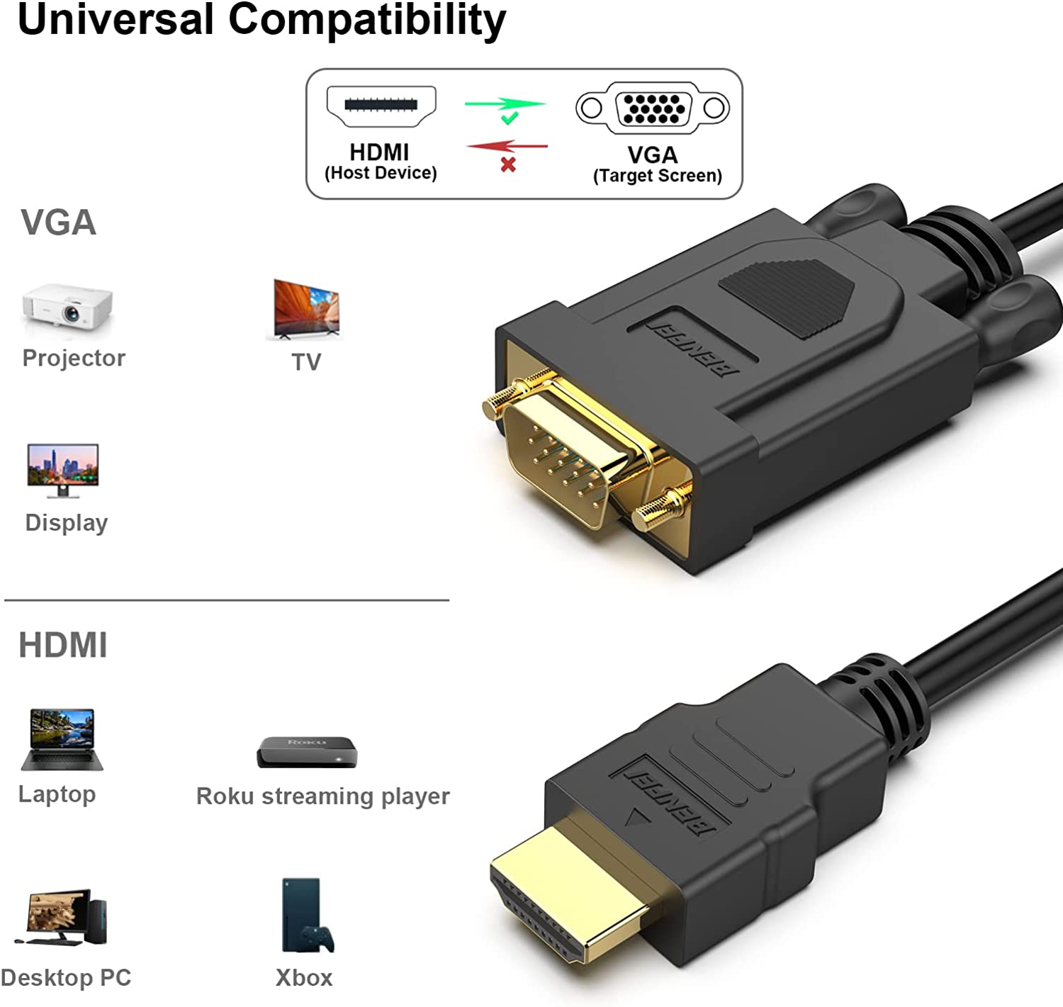 1. Union Power HDMI to VGA Cable detailed information by Union Power America Inc. - Union Power (Yangzhou)Co., Ltd. for Bulk Purchase and Corporate purchase contact us today(Description)