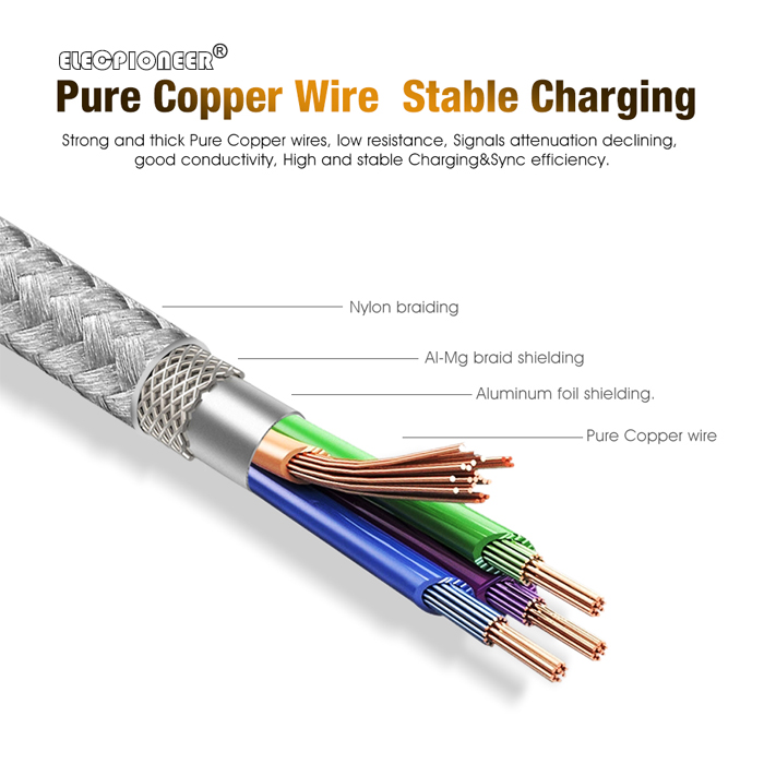 2. Micro Braided Charging Cable detailed information by Union Power America Inc. - Union Power (Yangzhou)Co., Ltd. Bulk Purchase and Corporate purchase contact us today(Description Section)